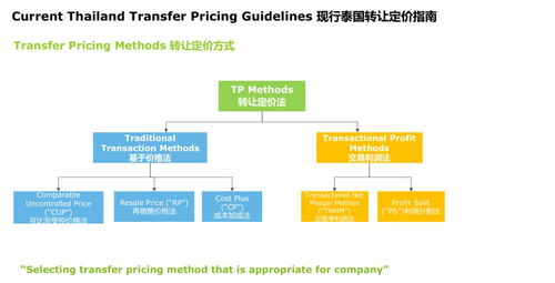 德勤泰国事务所法税座谈会干货分享 技术转让的税务与法律实践解析