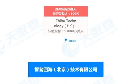 关联公司资本跃升与兼并购技术转让的深层逻辑