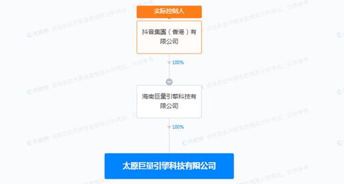 抖音成立新公司聚焦技术转让，布局背后有何深意？