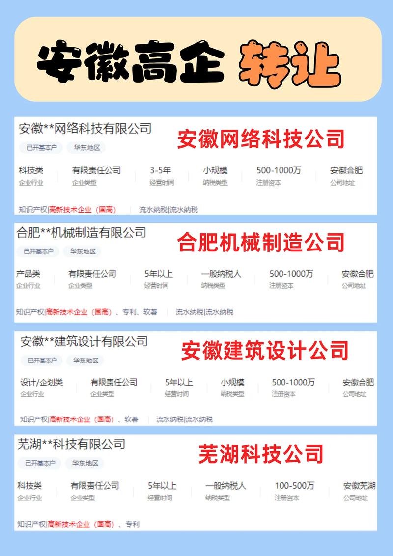 安徽高企转让.高新技术企业转让,高企转让流程有哪些?高新技术